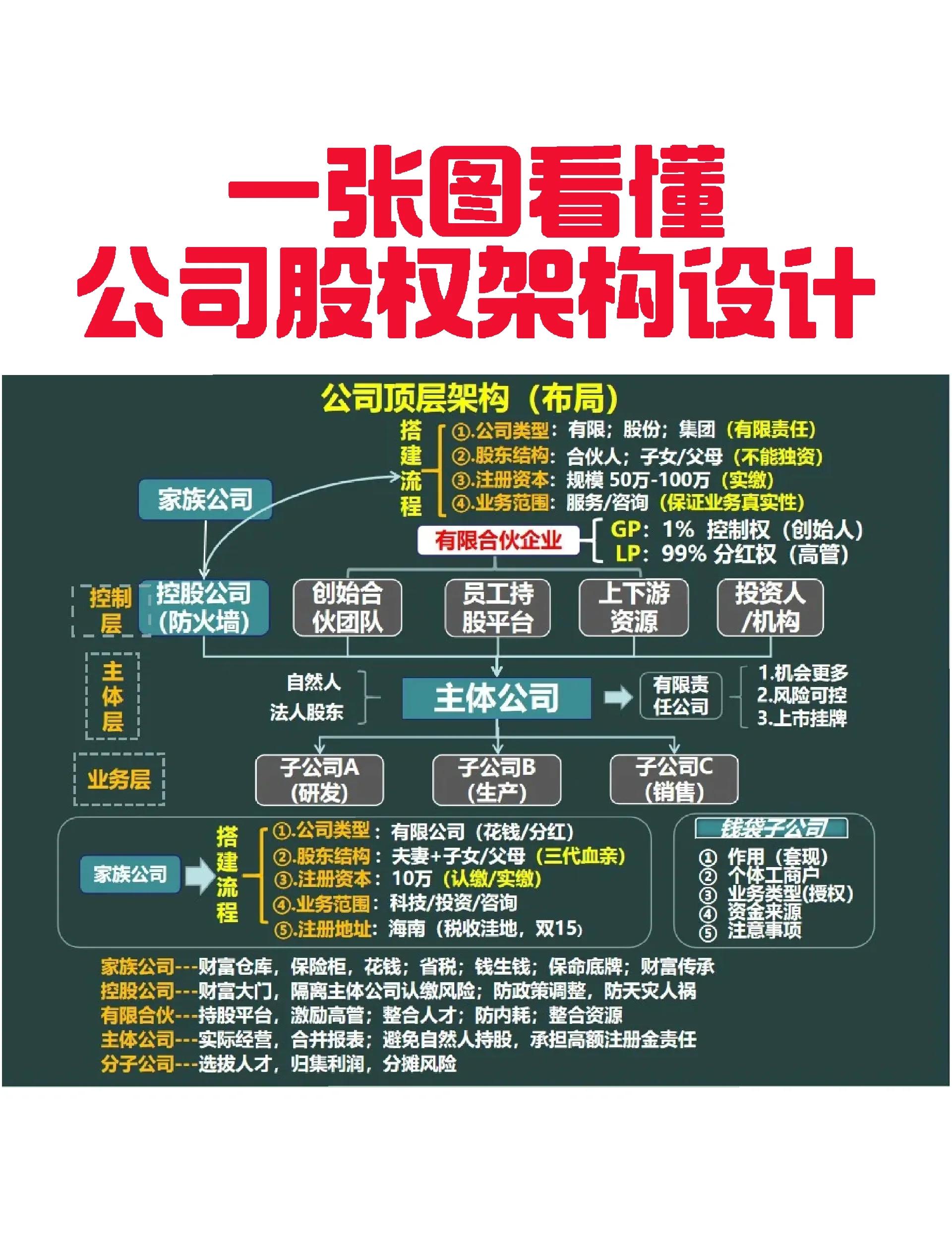 新星市VIE架构企业上市规划(vie架构香港上市的优点)