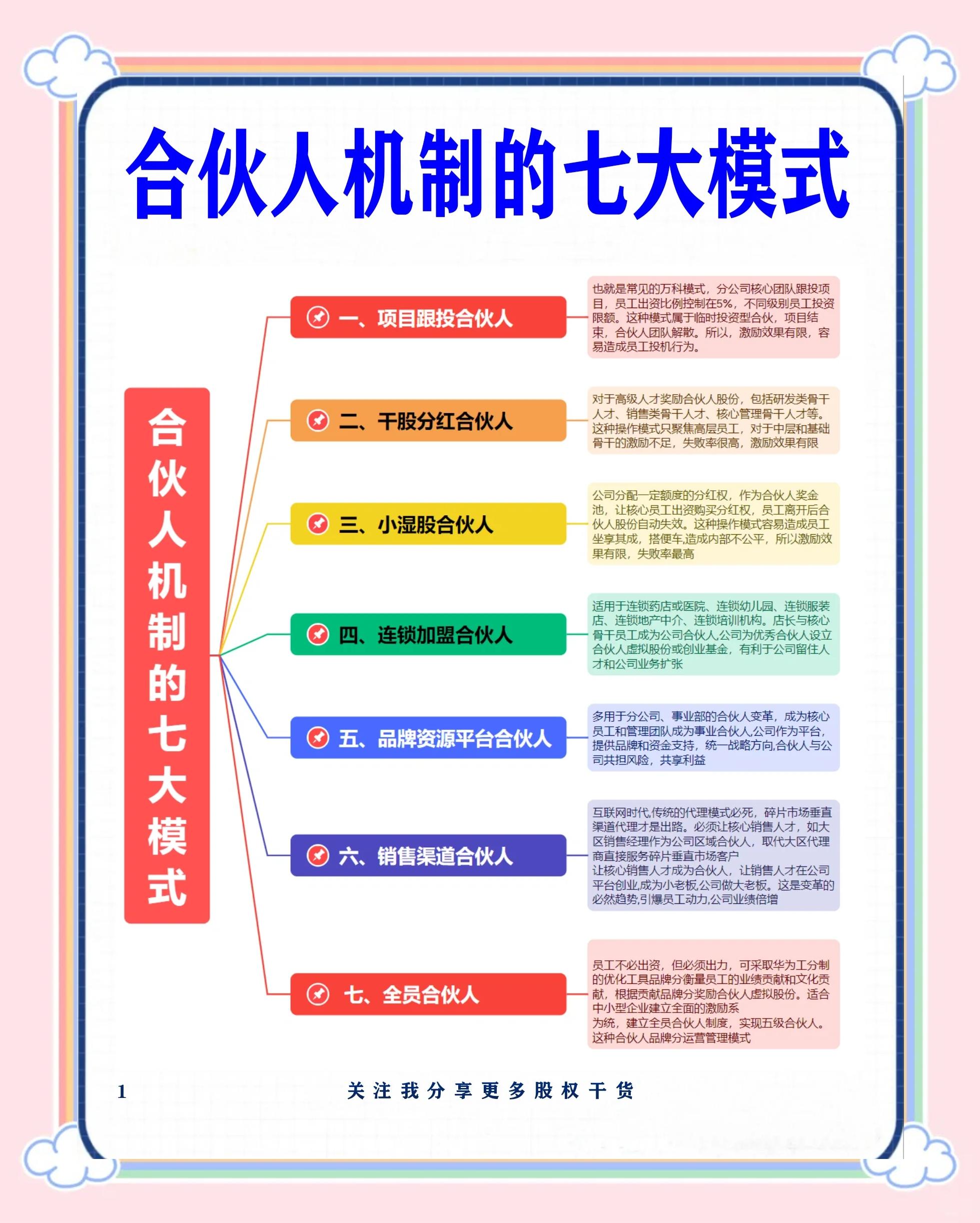 新星市数字化供应链合伙人机制(数字化供应链合伙人机制有哪些)