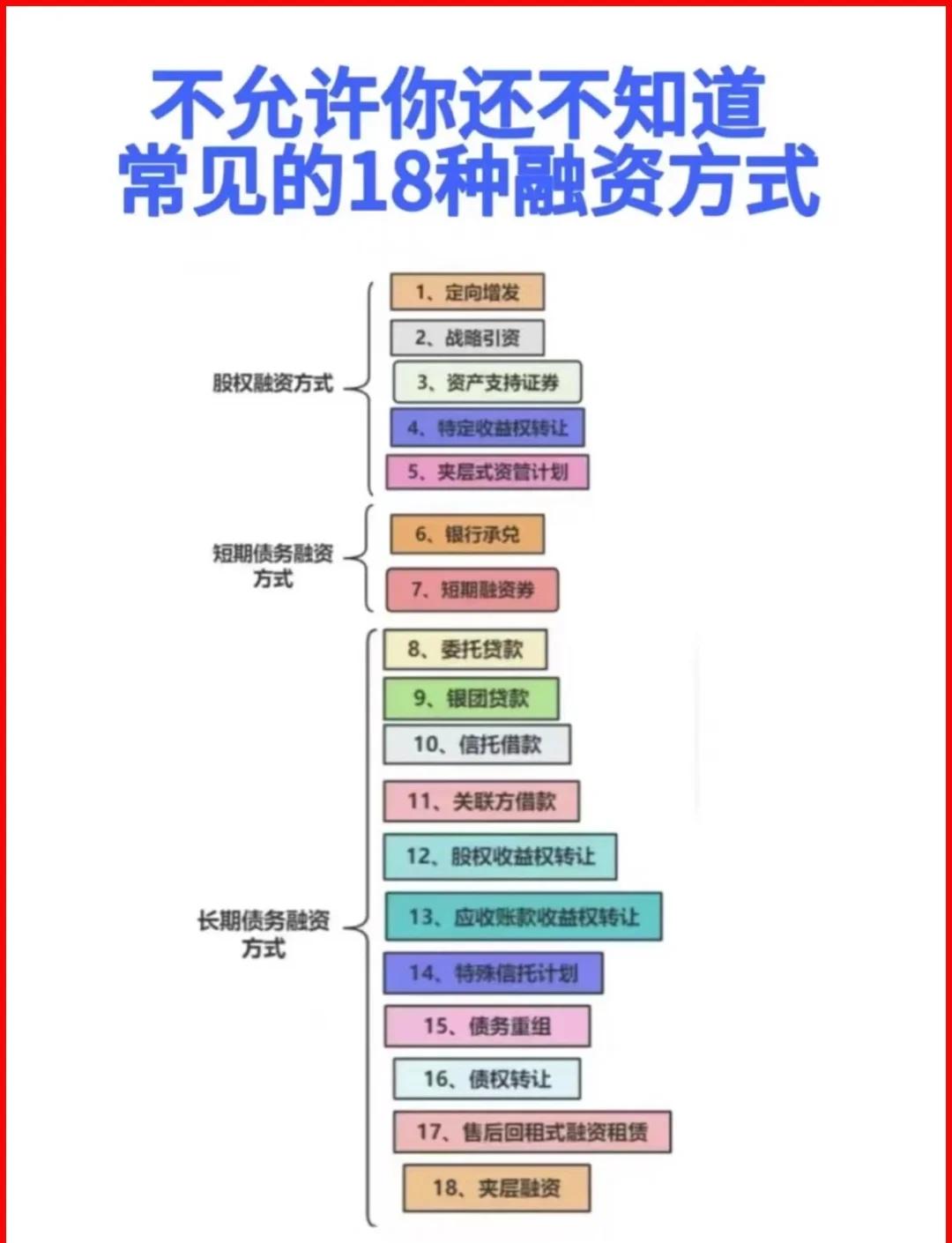 新星市战略融资成本控制(战略融资意味着什么)