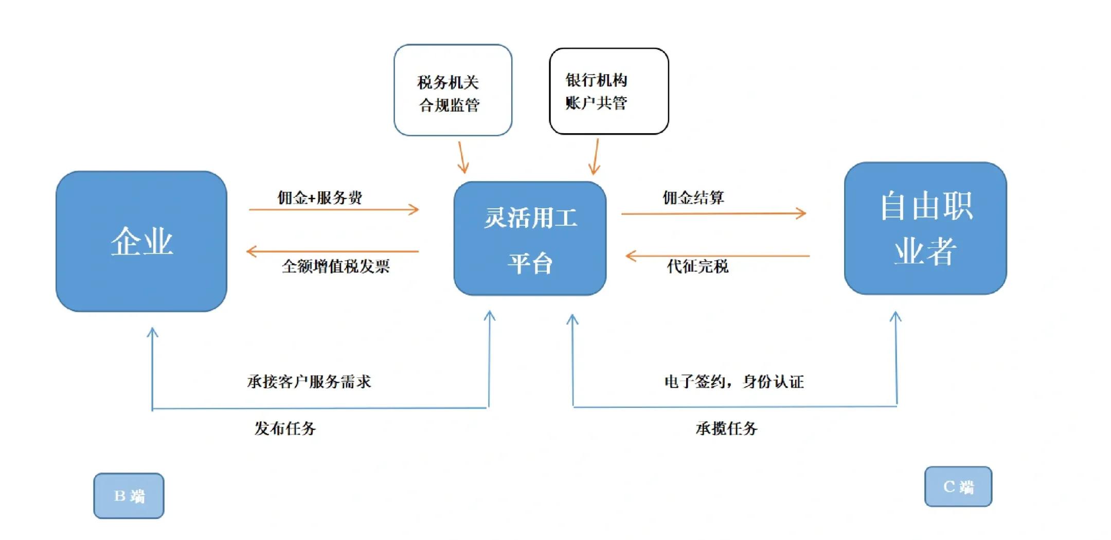 新星市灵活合伙人机制(合伙人机制的五大优势)