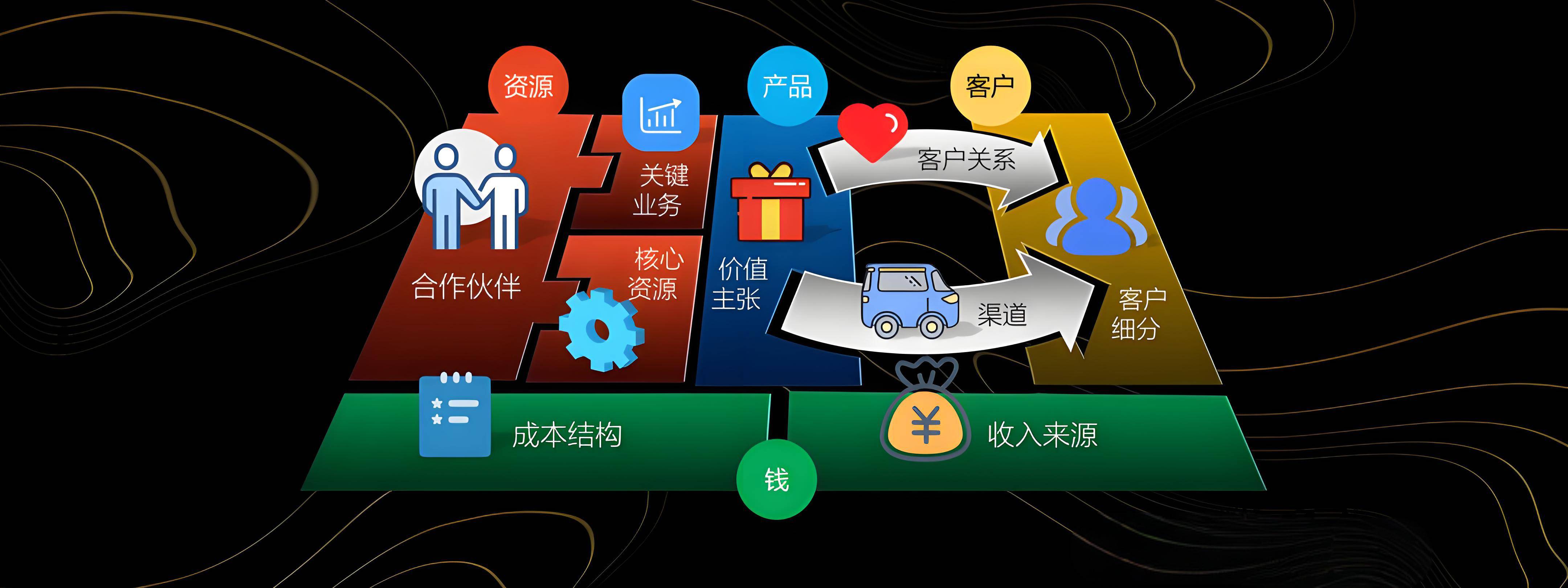 新星市烟台专业商业模式升级(烟台模式投资50300)