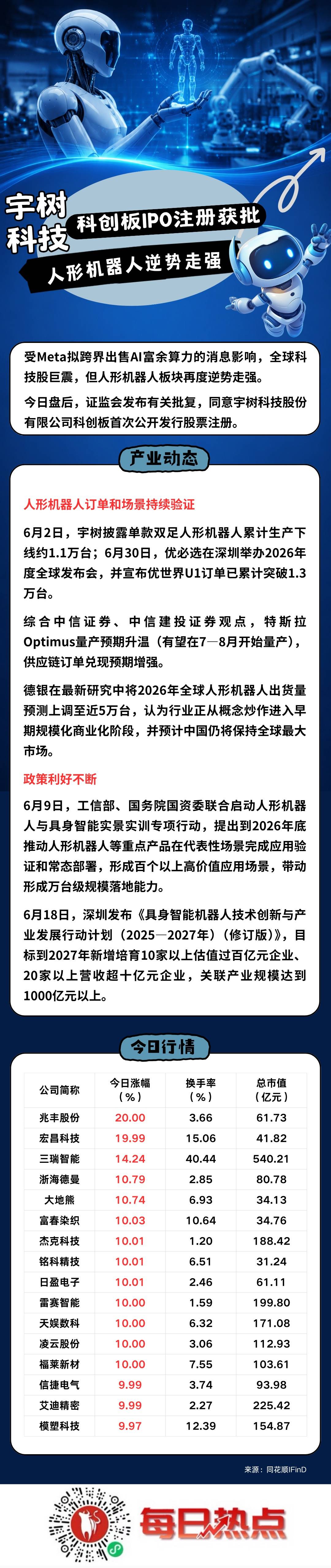 新星市贴身科创板上市机构(科创板拟上市企业名单)