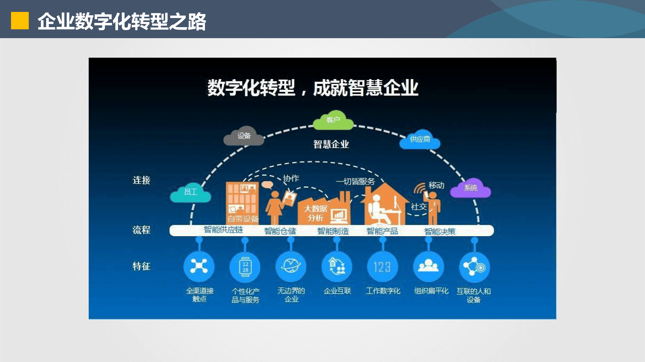 新星市器械企业数字化转型(器械企业数字化转型建议)