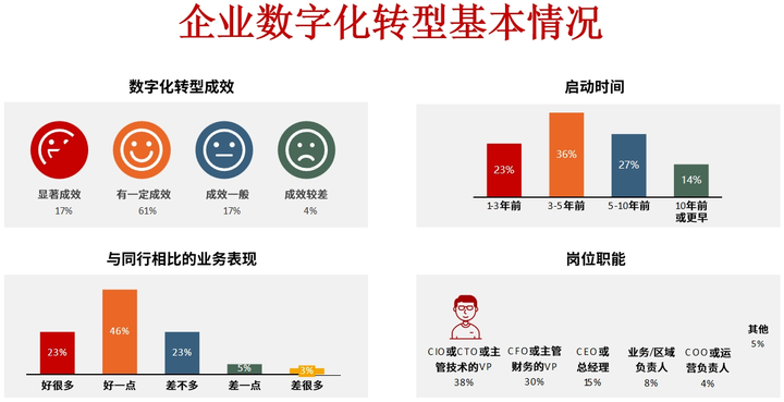 新星市昆明企业数字化转型(昆明数字经济发展规划)