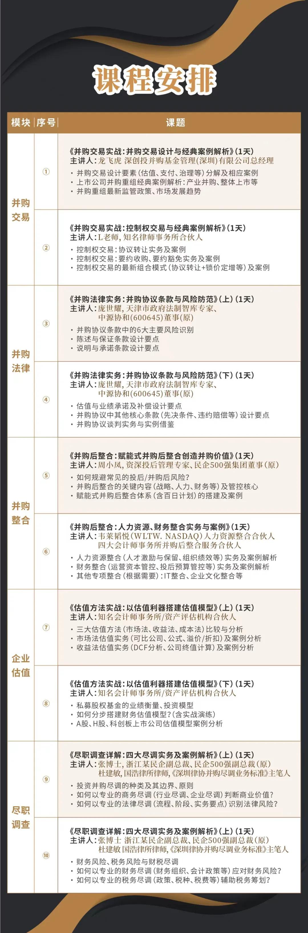 新星市实战型并购重组机构(实战型并购重组机构有哪些)