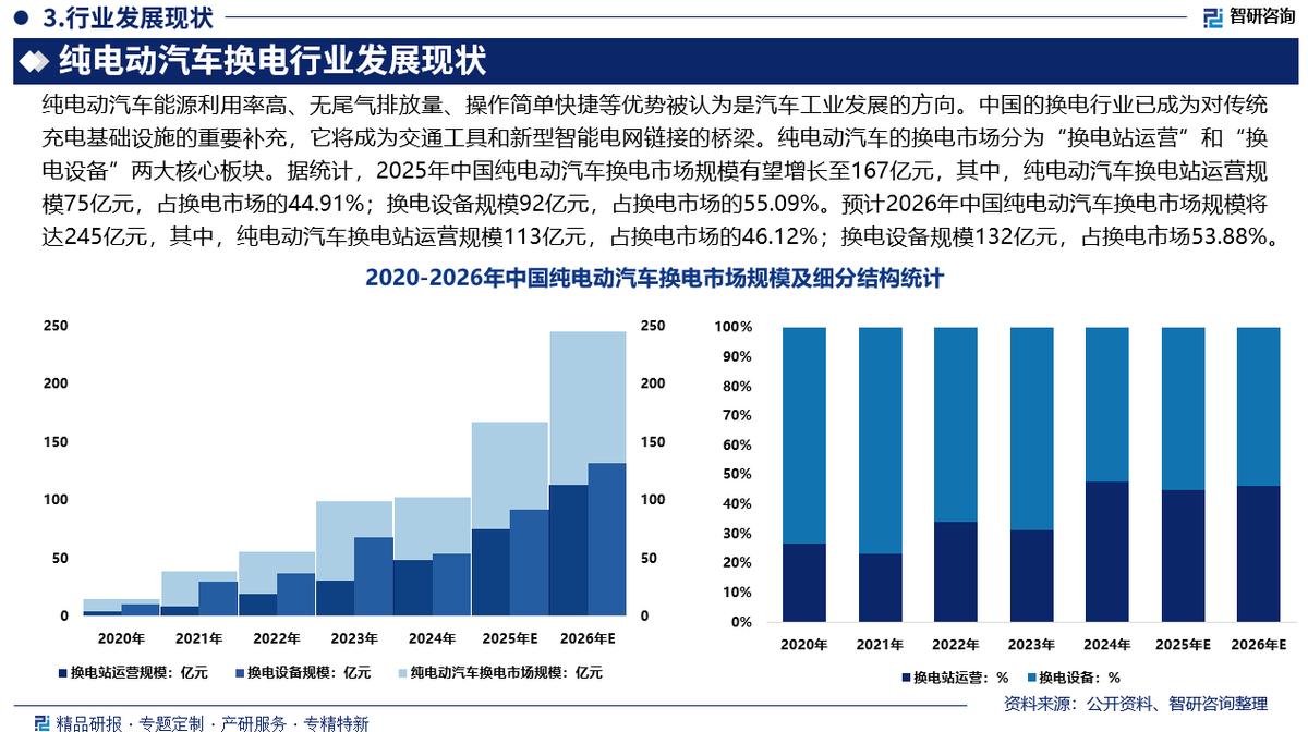 新星市新能源企业竞争分析(新能源汽车竞争战略分析)