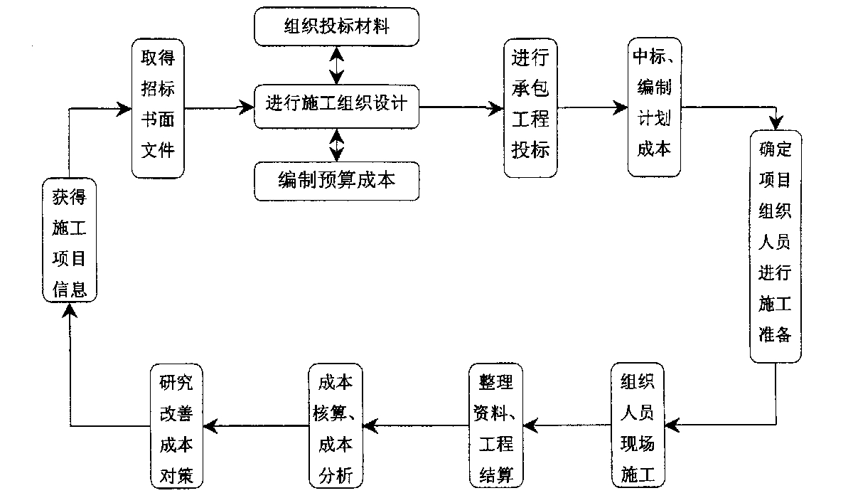 新星市全方位成本控制机构(全方位成本管理的优点)