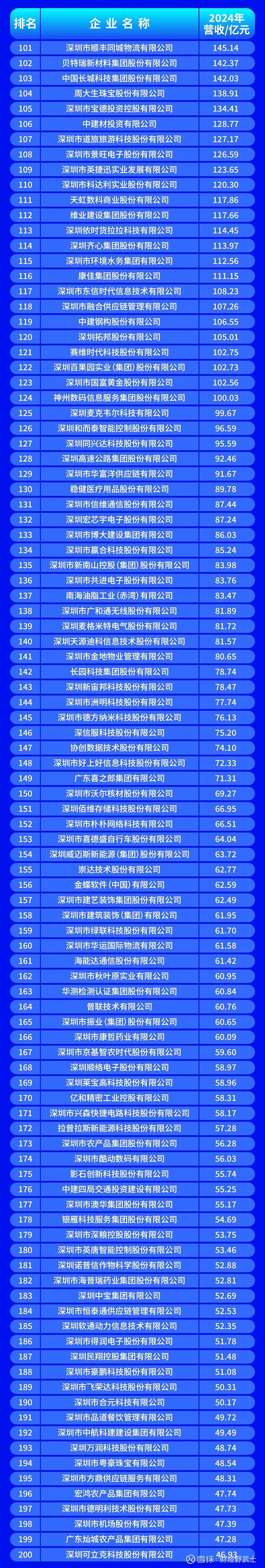 新星市深圳企业价值评估(深圳企业价值评估公司排名)