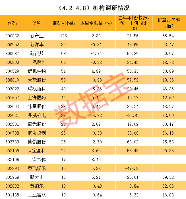 新星市业绩变脸成功案例(业绩变脸成功案例怎么写)