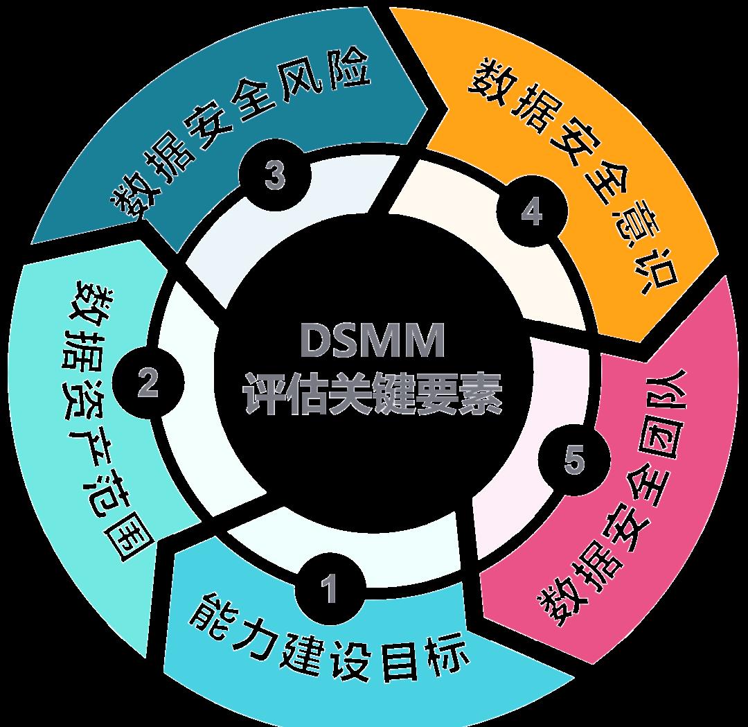 新星市价值驱动价值评估(价值驱动型商业模式)