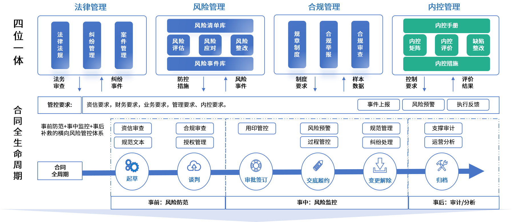 新星市零风险纺织内控体系(零风险纺织内控体系是什么)