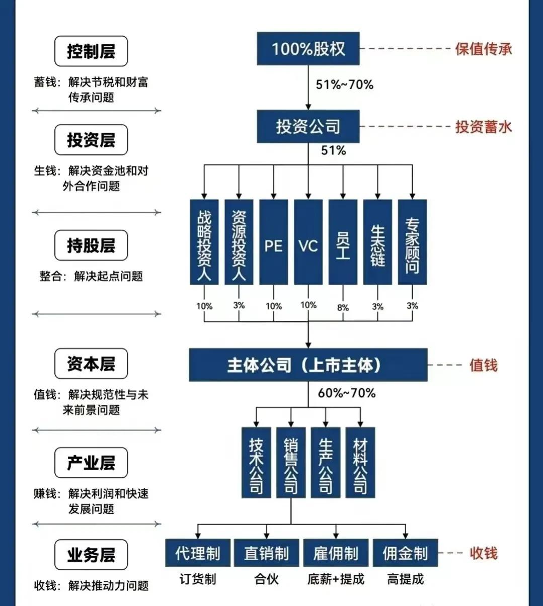 新星市化工股权架构设计(化工股权架构设计方案)