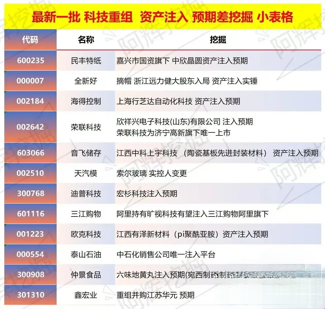 新星市专业股权重组(股权重组的目的)