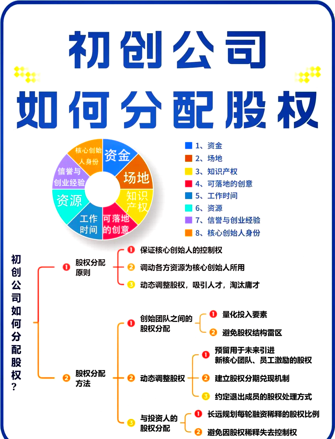 新星市软件股权激励(股权激励系统八大步骤)