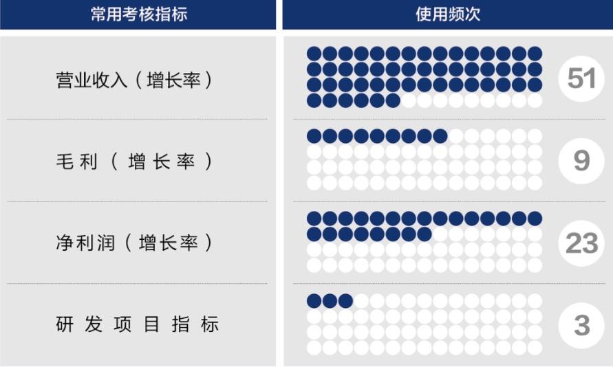 新星市深度医疗股权设计(深度医疗股权设计分析)