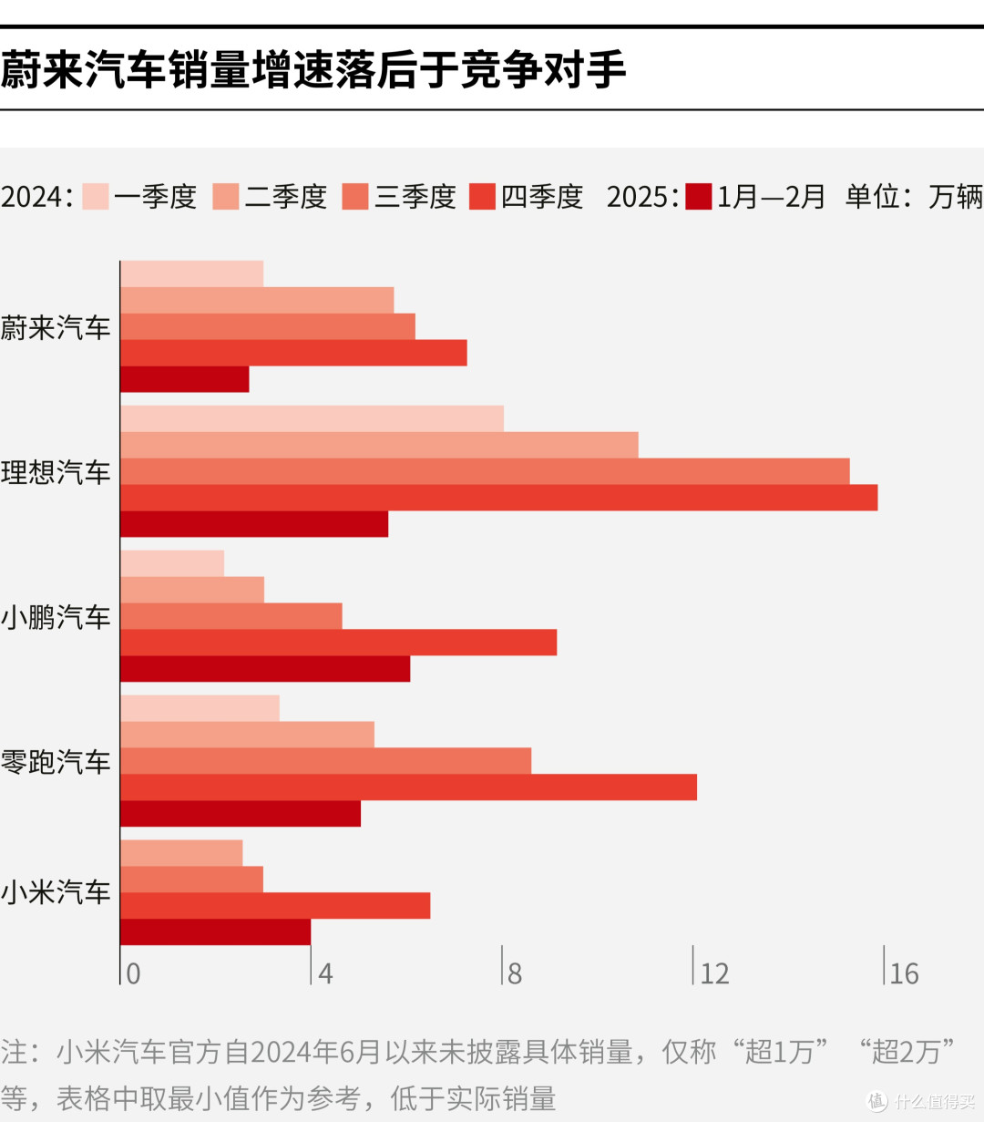 新星市领先汽车竞争分析(领先汽车竞争分析图)