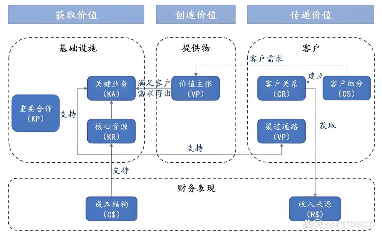 新星市游戏企业商业模式升级(游戏行业的商业模式有哪些)