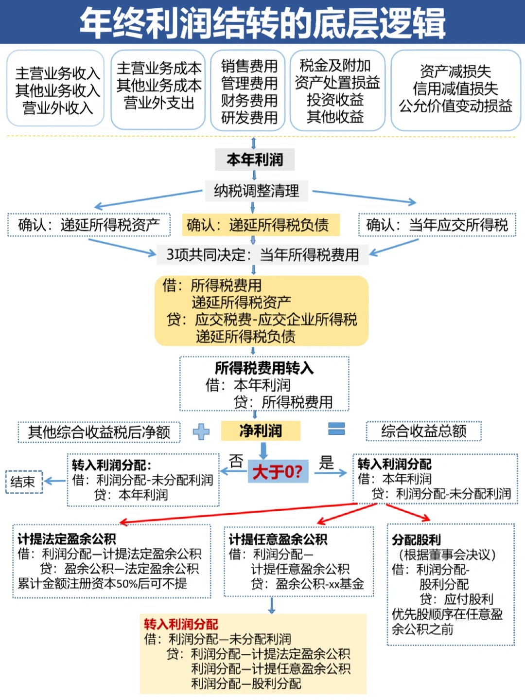 新星市中山盈利模型设计(中国设计师品牌女装)