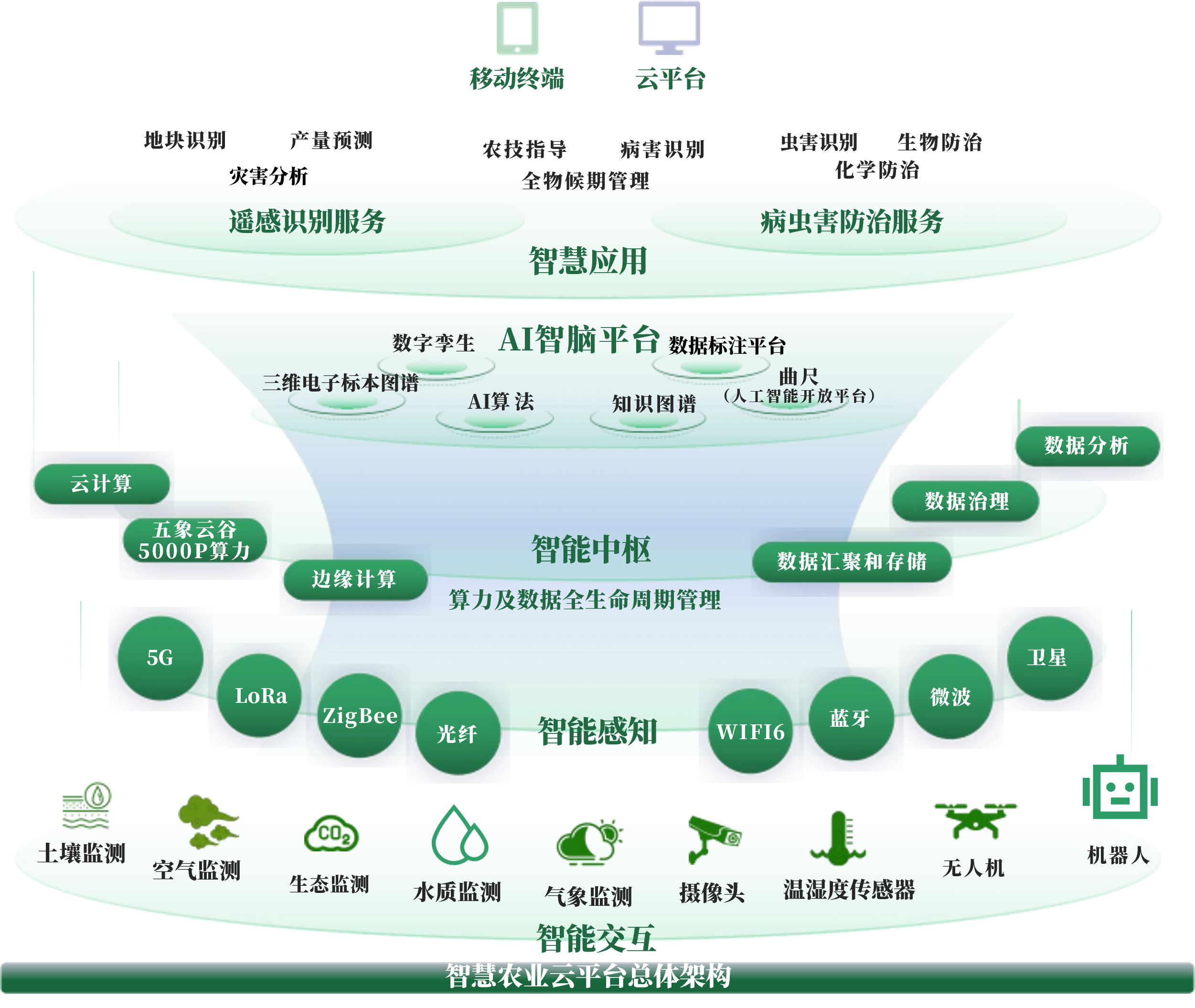 新星市创新农业上市规划(创新农业上市规划研究)