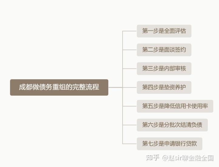 新星市系统化债务重组机构(债务重组专业机构怎么选)
