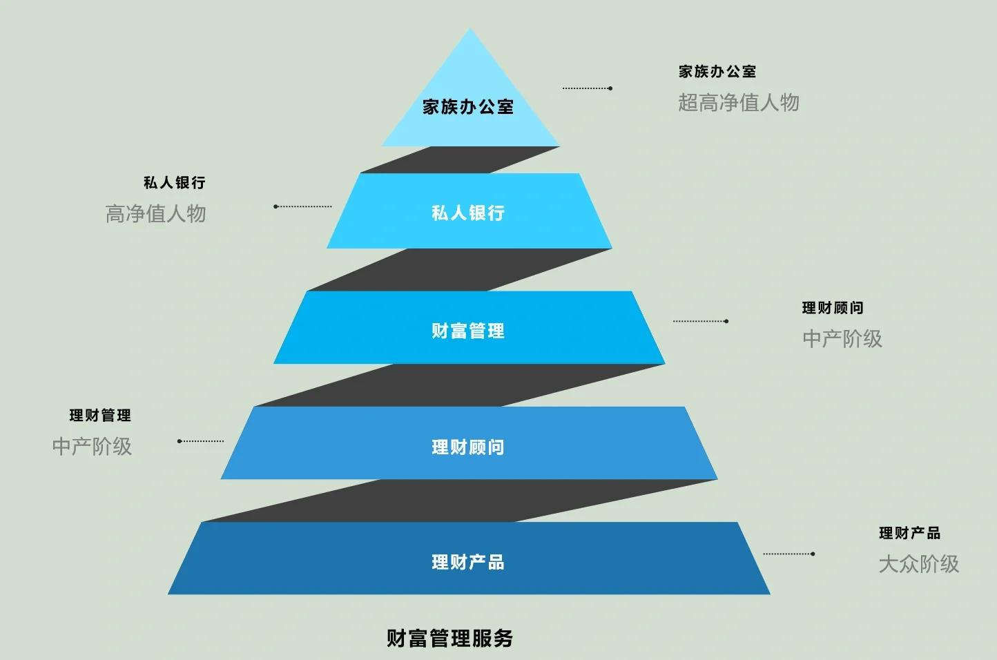 新星市管家式企业价值增长机构(管家式企业价值增长机构有哪些)