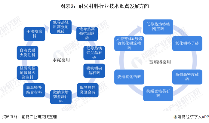 新星市头部行业研究(行业头部是什么意思)