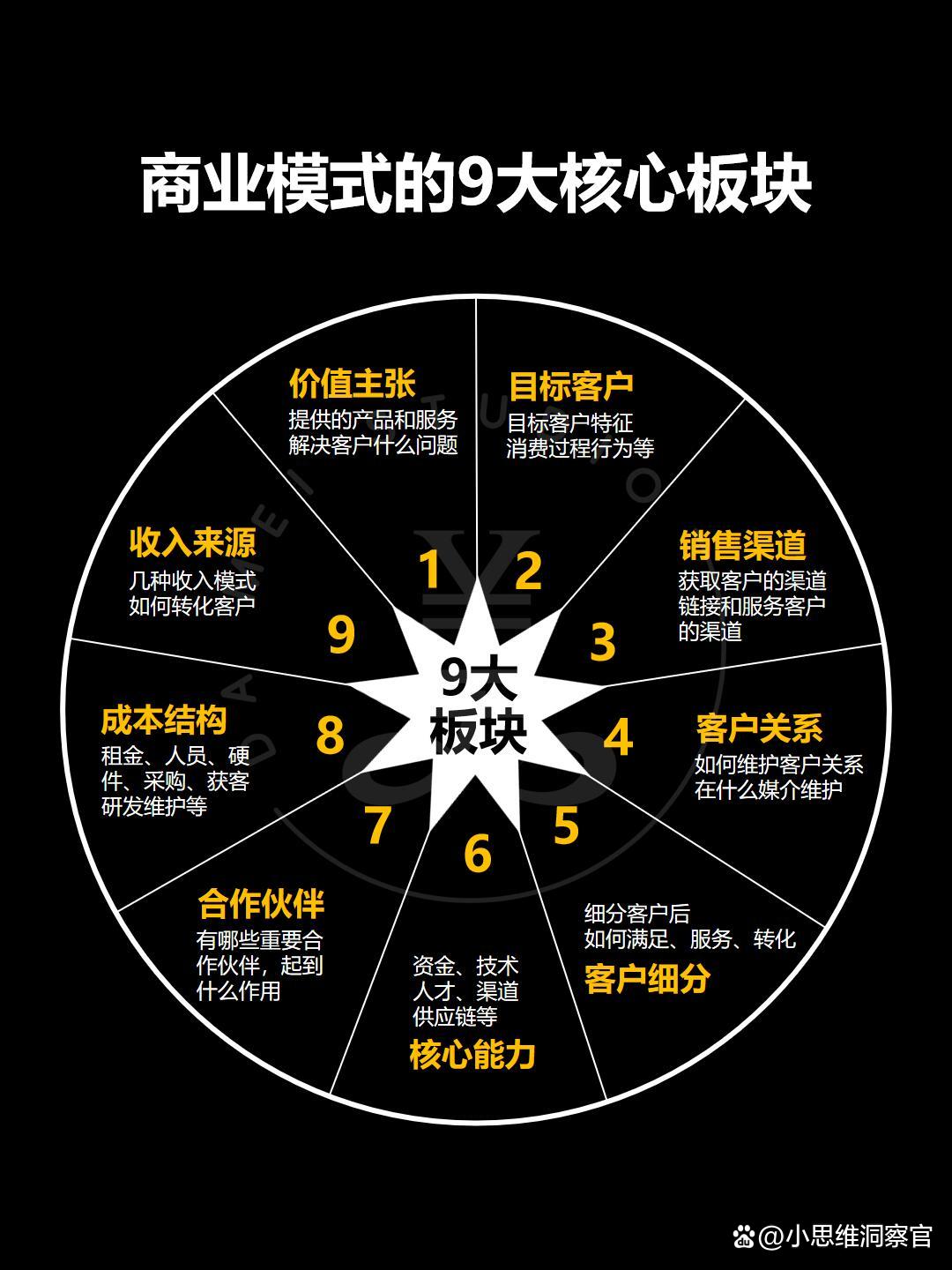 新星市常州专业盈利模型设计(常州专业盈利模型设计公司排名)