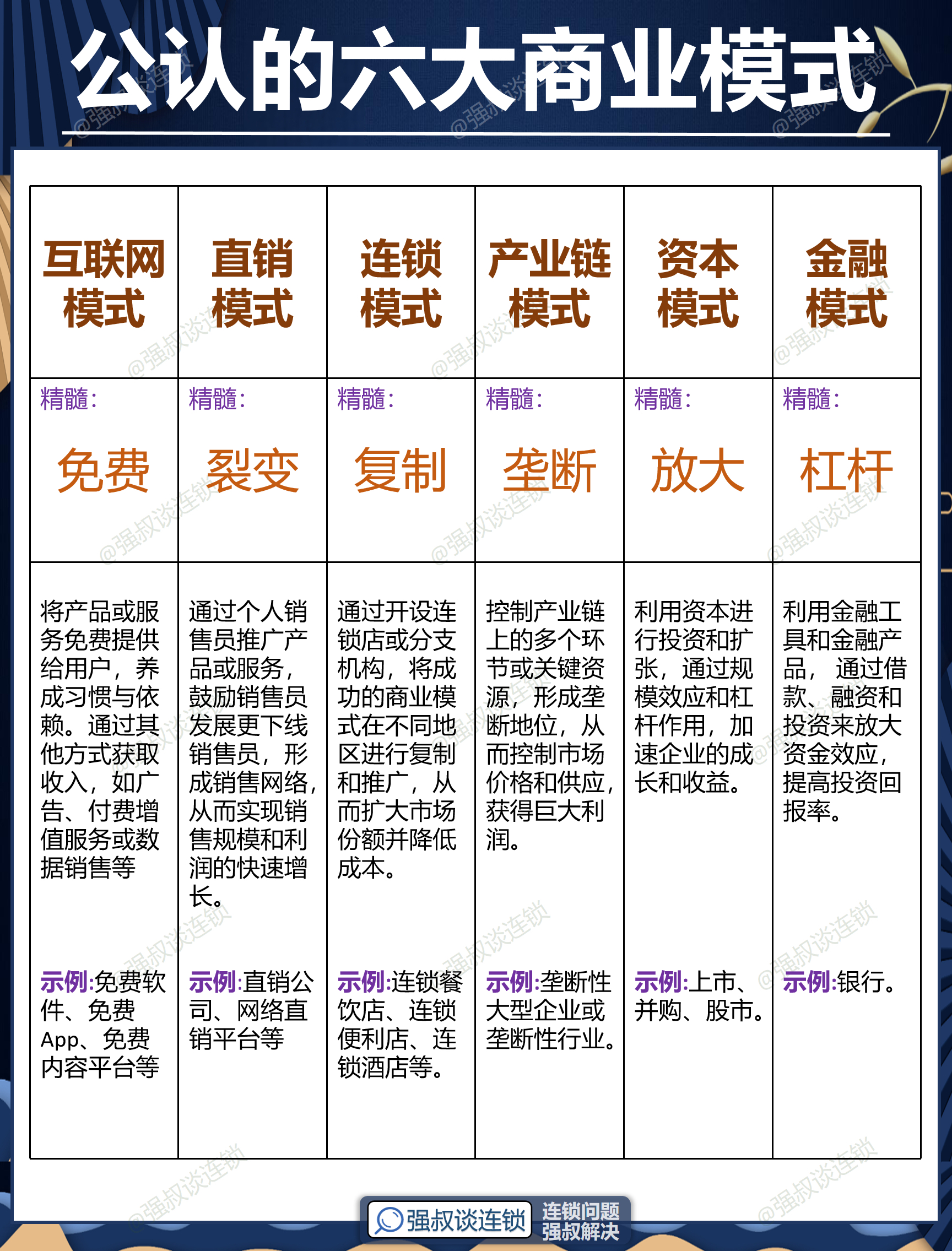 新星市专属动漫商业模式升级(动画版商业模式讲解视频)